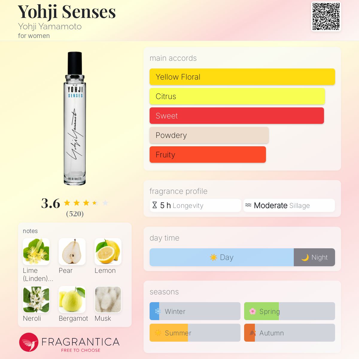 عطر ادکلن یوجی سنسز یوجی یاماموتو - Yohji Senses Yohji Yamamoto - بررسی، قیمت و خرید