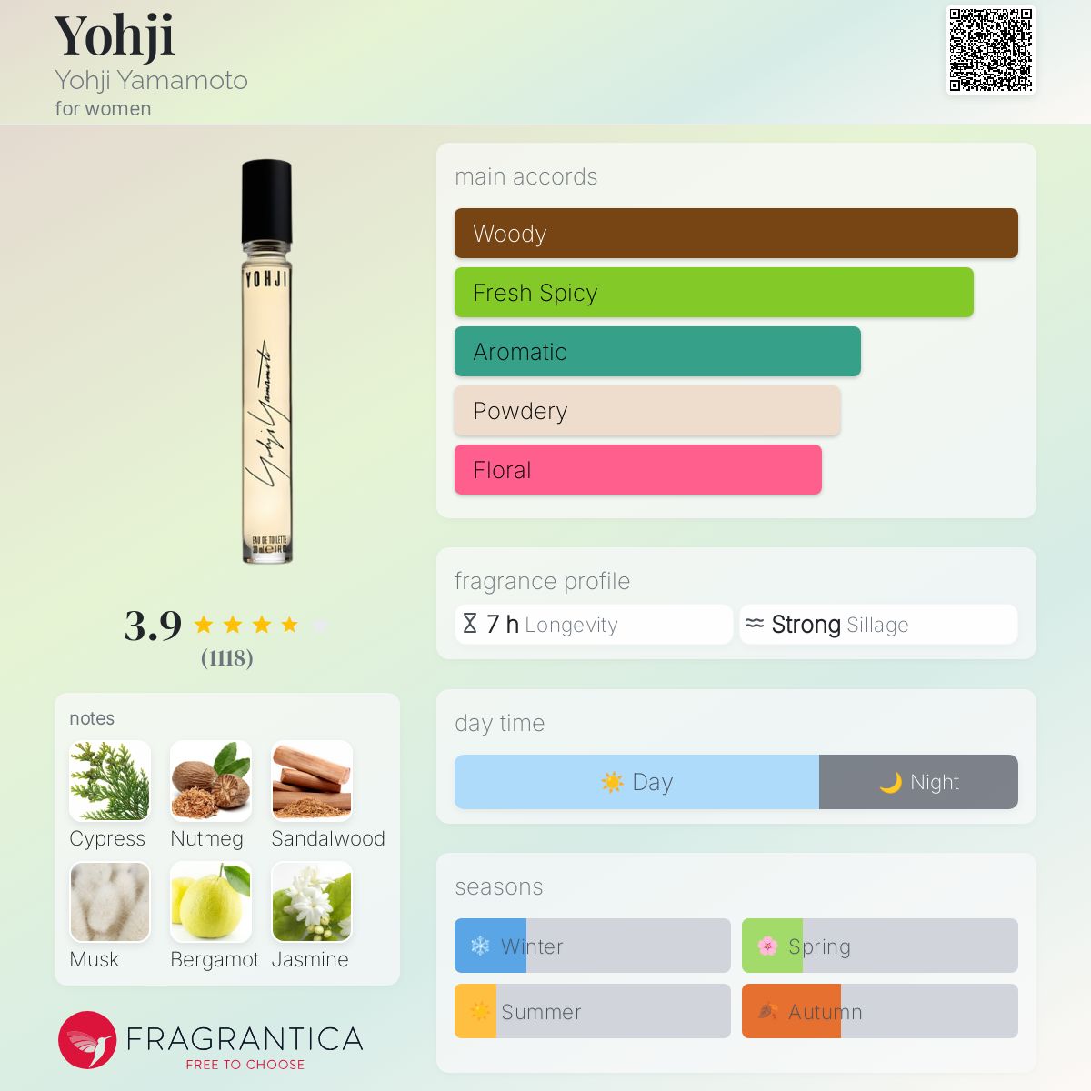 عطر ادکلن یوجی یوجی یاماموتو - Yohji Yohji Yamamoto - بررسی، قیمت و خرید