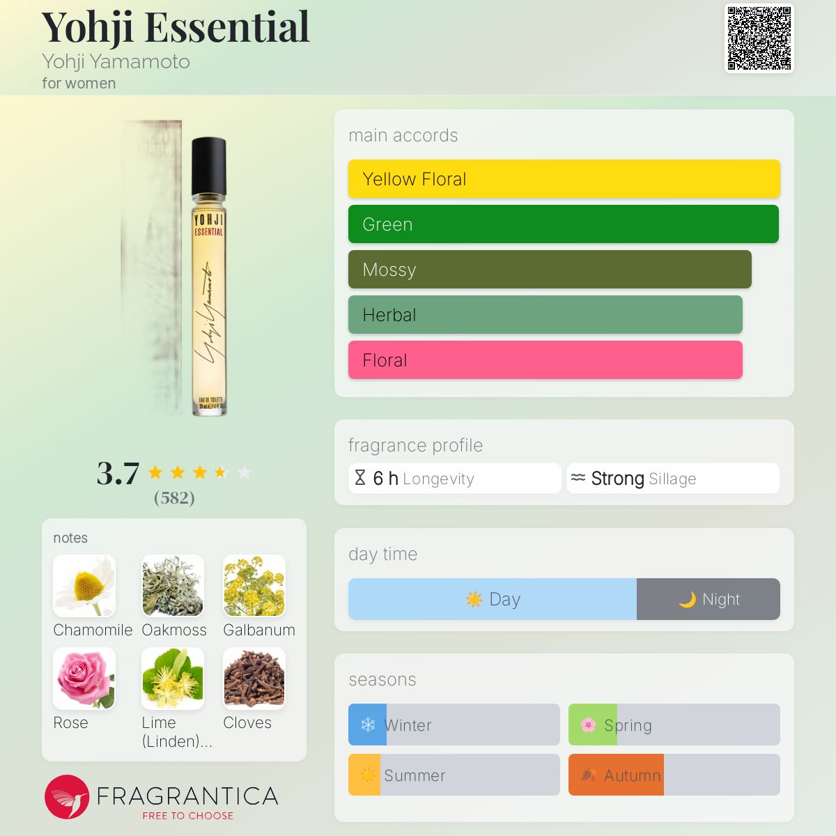 عطر ادکلن یوهجی اسنشیال یوجی یاماموتو - Yohji Essential Yohji Yamamoto - بررسی، قیمت و خرید