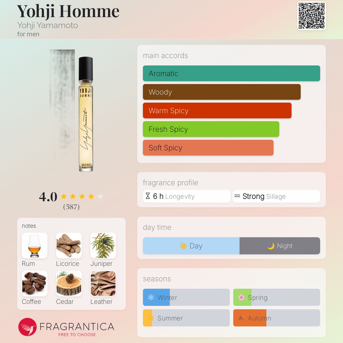 عطر ادکلن یوجی اوم یوجی یاماموتو - Yohji Homme Yohji Yamamoto - بررسی، قیمت و خرید