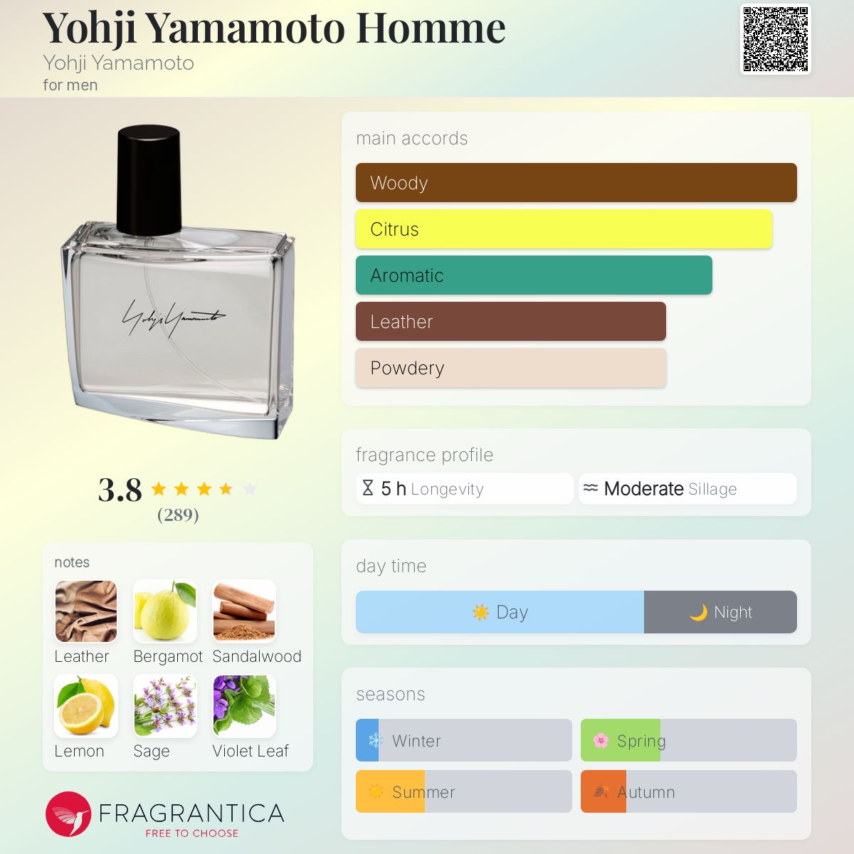 عطر ادکلن یوجی یاماموتو هوم یوجی یاماموتو - Yohji Yamamoto Homme Yohji Yamamoto - بررسی، قیمت و خرید