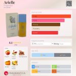 عطر ادکلن آریِل فراگونار - Arielle Fragonard - بررسی، قیمت و خرید
