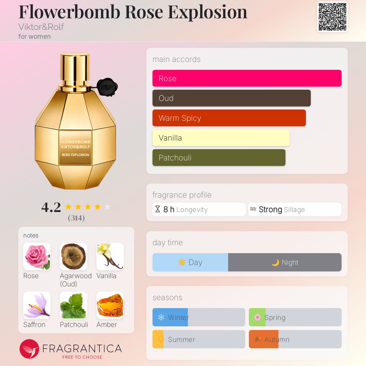 عطر ادکلن فلاور بامب رز اکسپلوزن ویکتور اند رولف - Flowerbomb Rose Explosion Viktor&Rolf - بررسی، قیمت و خرید