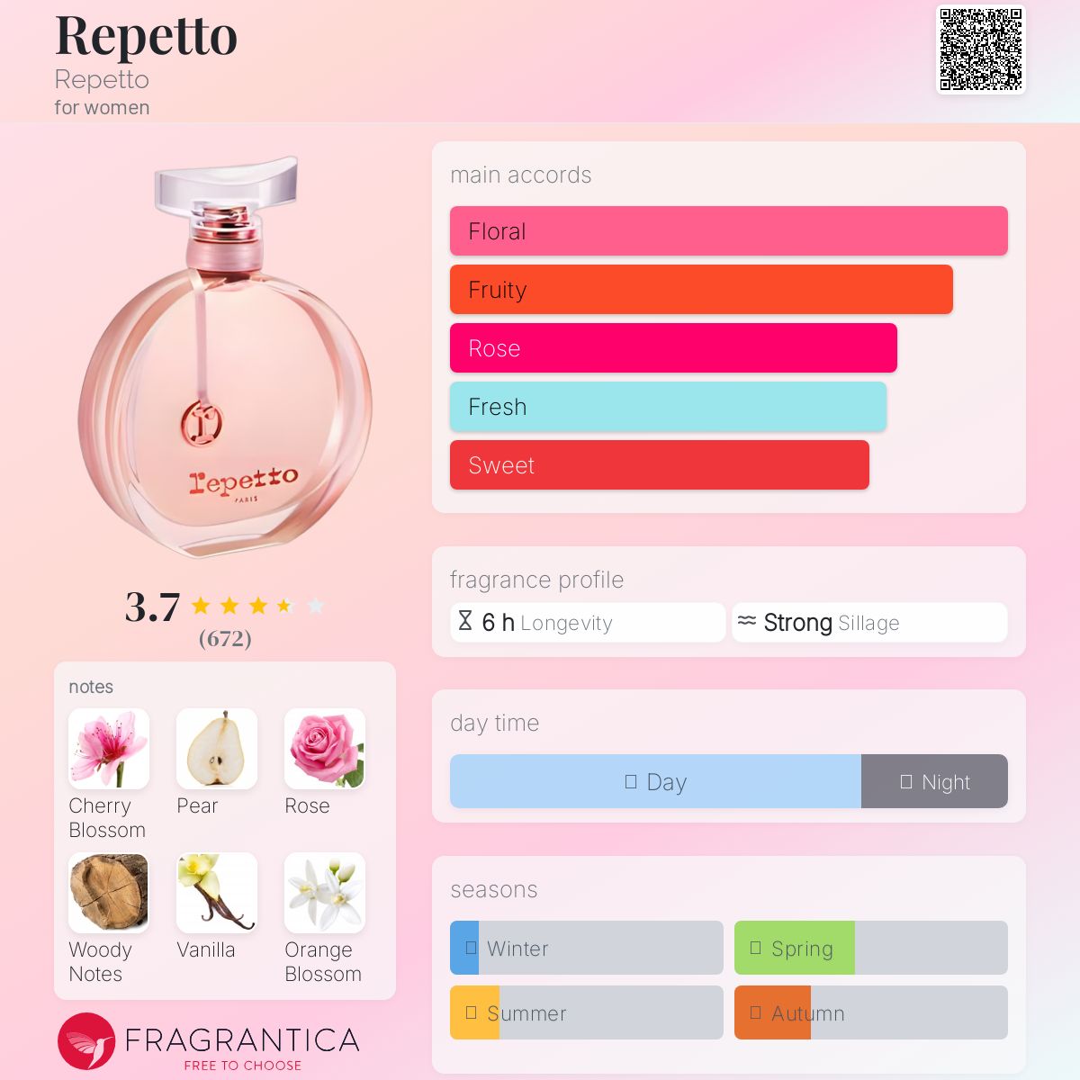 عطر ادکلن ریپتو ریپتو - Repetto Repetto - بررسی، قیمت و خرید