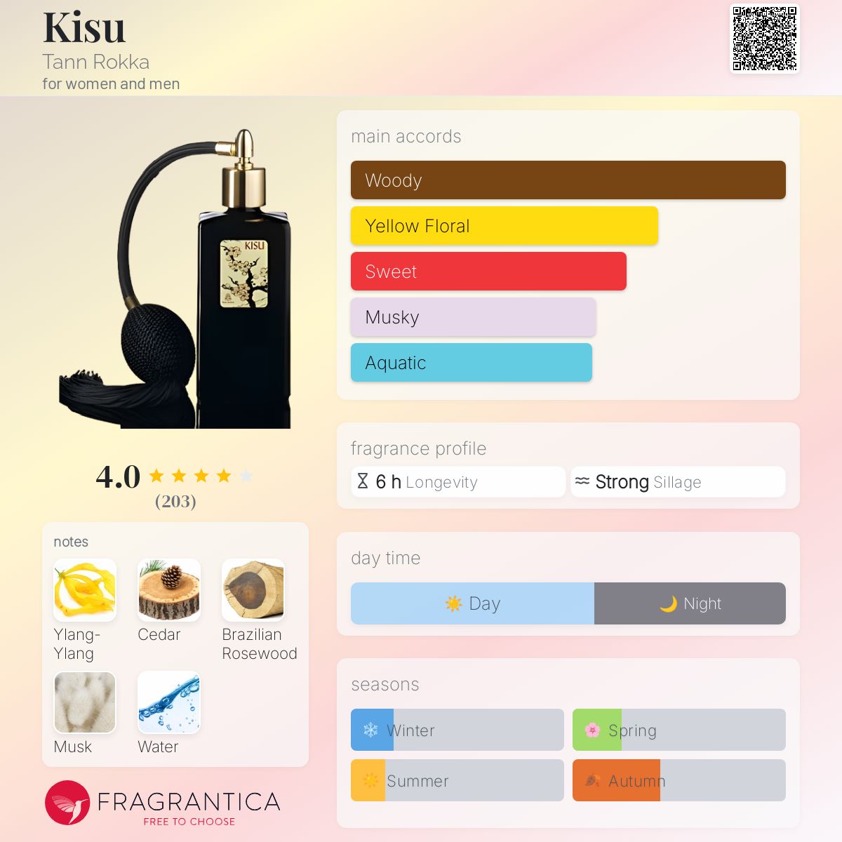 عطر ادکلن کیسو تن روکا - Kisu Tann Rokka - بررسی، قیمت و خرید