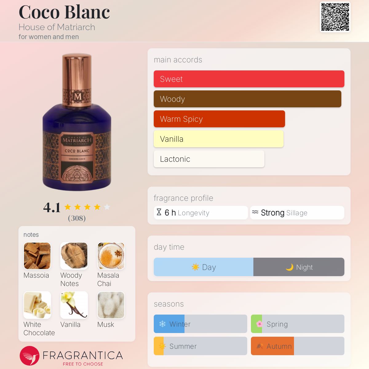 عطر ادکلن کوکو بلانک هاوس آو متریارک - Coco Blanc House of Matriarch - بررسی، قیمت و خرید