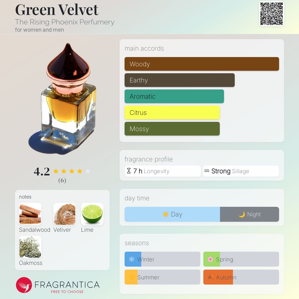 عطر ادکلن گرین ولوت د رایزینگ فینکس پرفیومری - Green Velvet The Rising Phoenix Perfumery - بررسی، قیمت و خرید