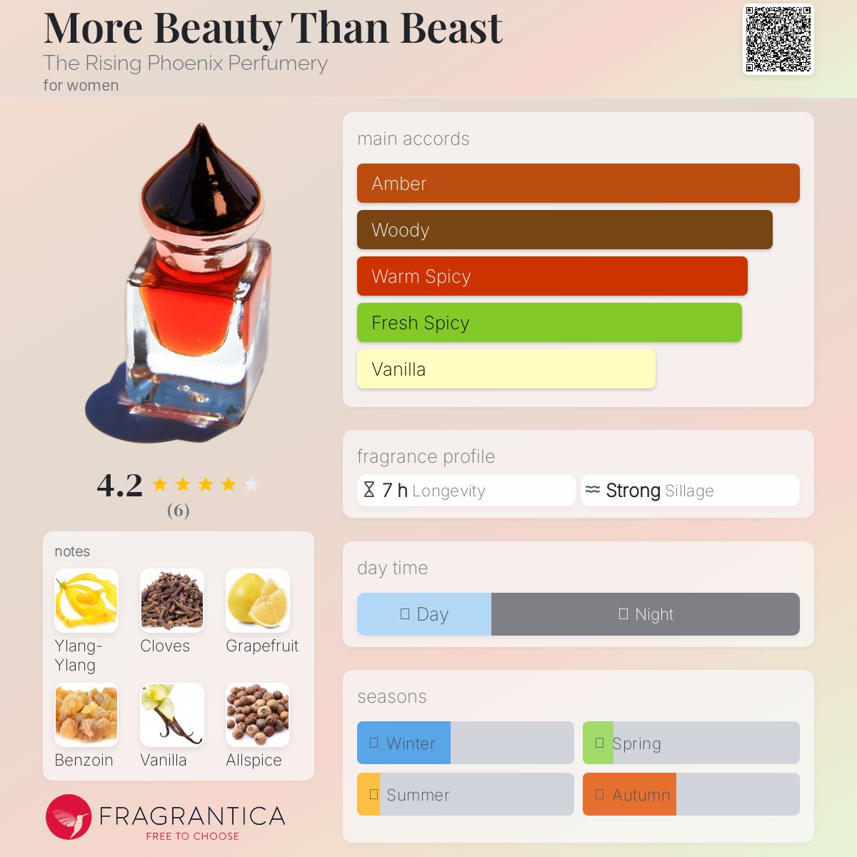 عطر ادکلن مور بیوتی دن بیست د رایزینگ فینکس پرفیومری - More Beauty Than Beast The Rising Phoenix Perfumery - بررسی، قیمت و خرید