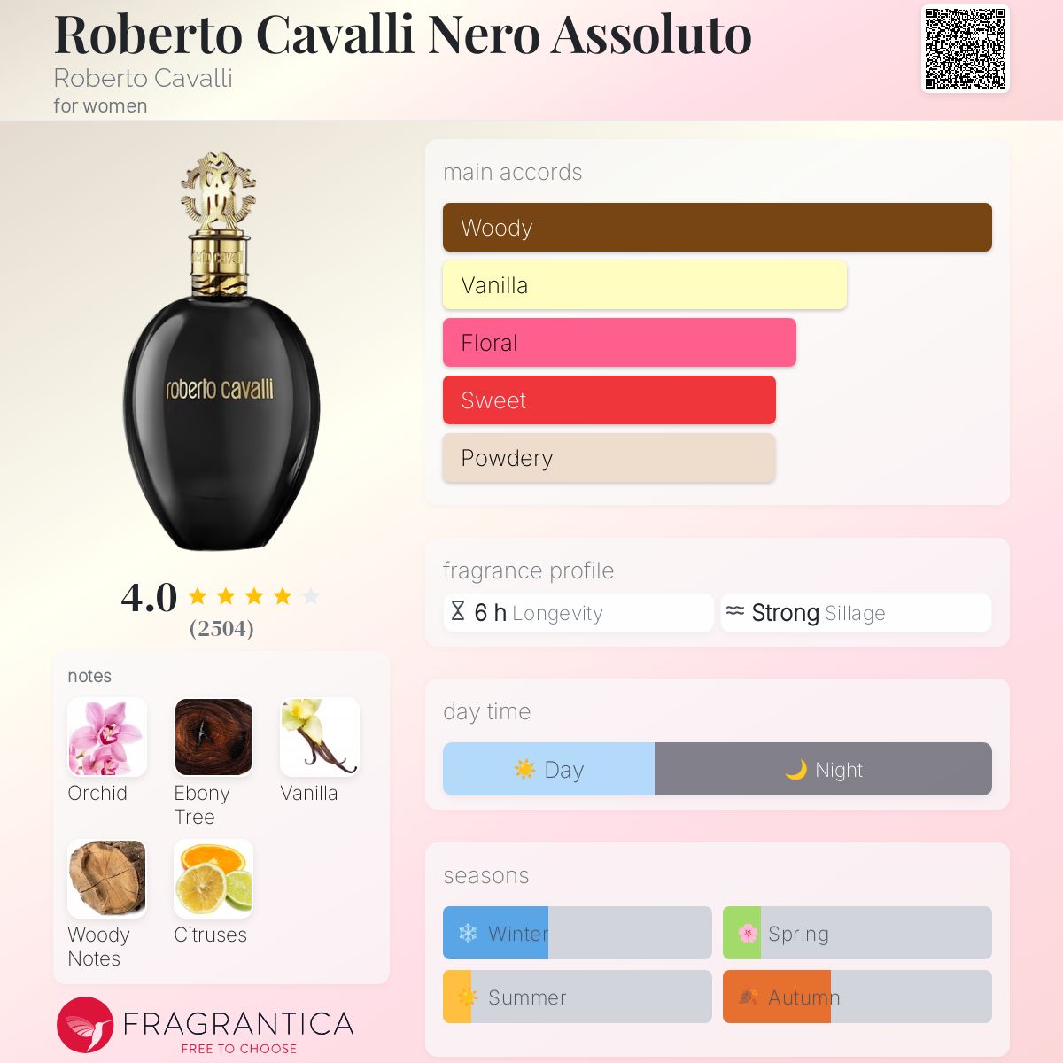عطر ادکلن رابرتو کاوالی نرو اسولوتو روبرتو کاوالی - Roberto Cavalli Nero Assoluto Roberto Cavalli - بررسی، قیمت و خرید