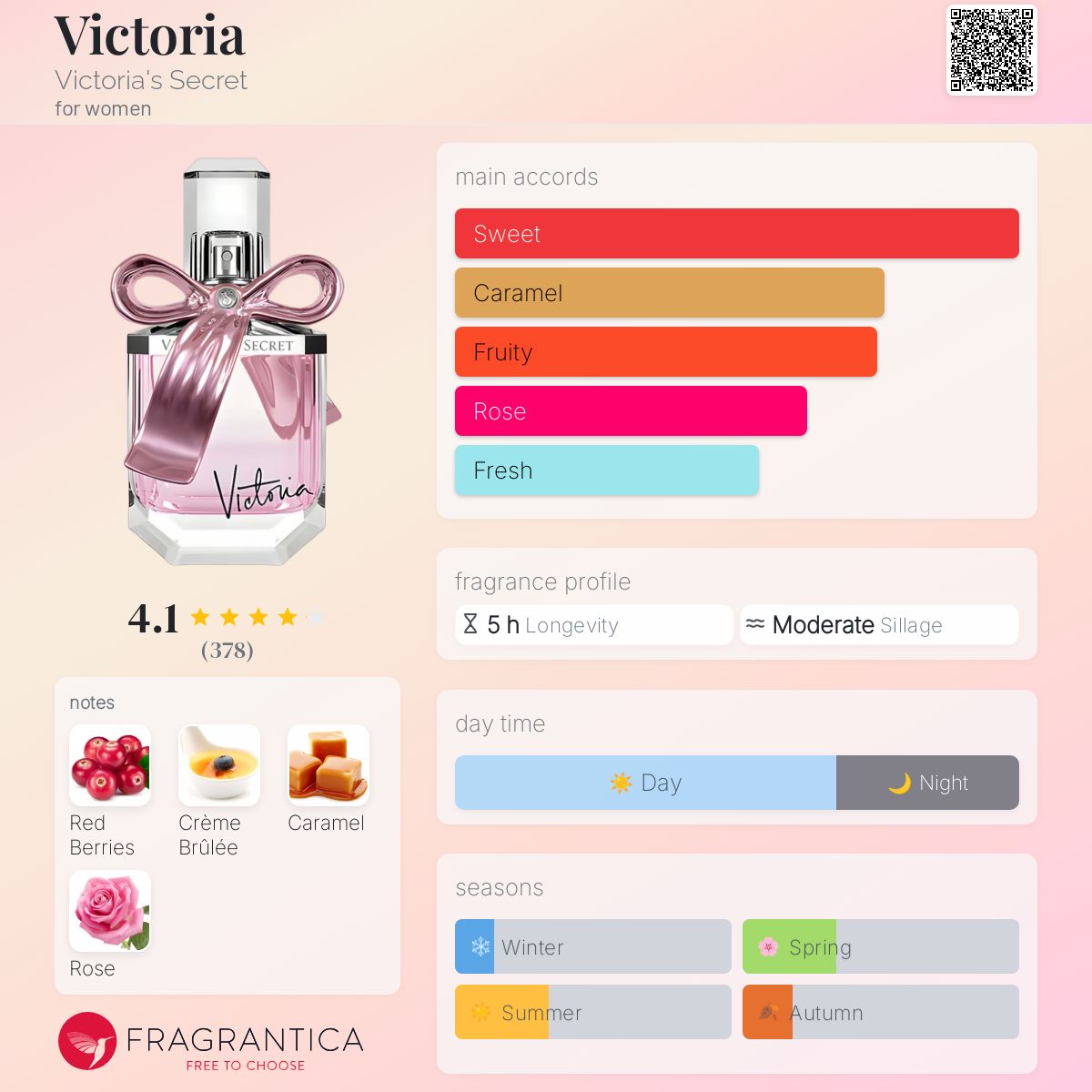 عطر ادکلن ویکتوریا ویکتوریا سیکرت - Victoria Victoria's Secret - بررسی، قیمت و خرید
