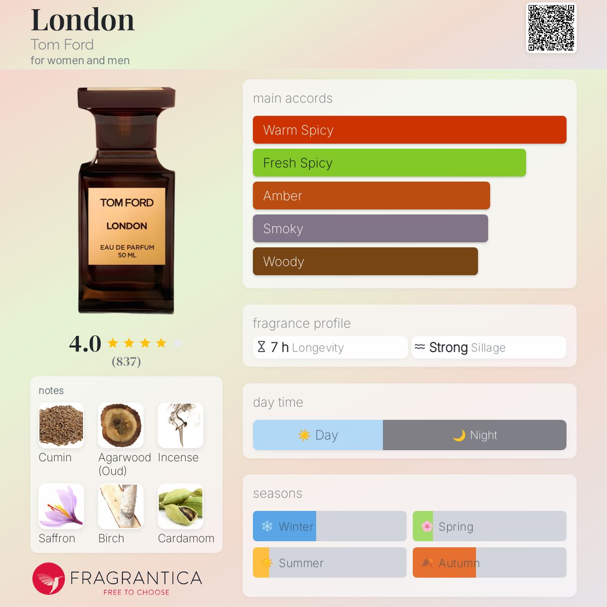 عطر ادکلن لندن تام فورد - London Tom Ford - بررسی، قیمت و خرید