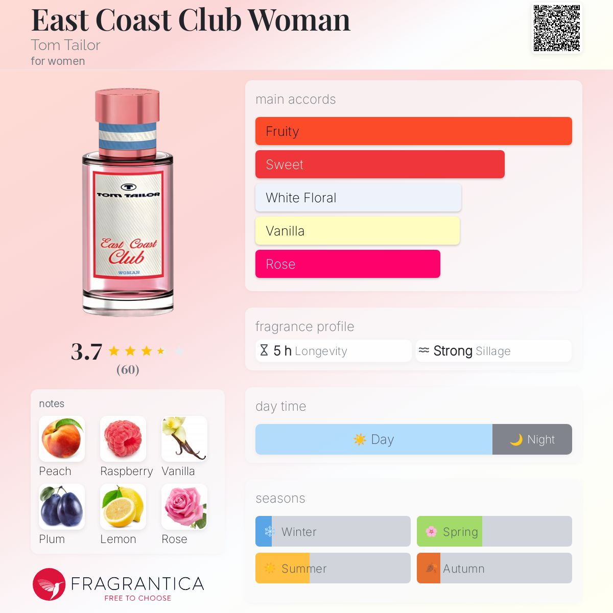 عطر ادکلن ایست کوست کلاب وومن تام تیلور - East Coast Club Woman Tom Tailor - بررسی، قیمت و خرید