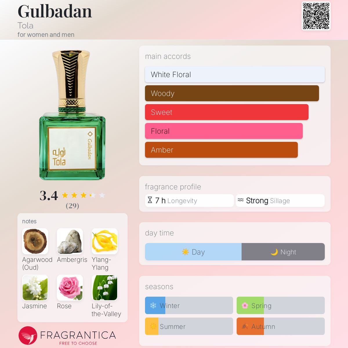 عطر ادکلن گلبدن طولا - Gulbadan Tola - بررسی، قیمت و خرید