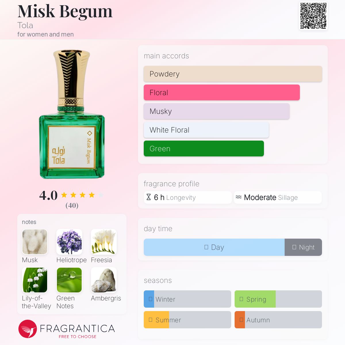 عطر ادکلن میسک بگم طلا - Misk Begum Tola - بررسی، قیمت و خرید
