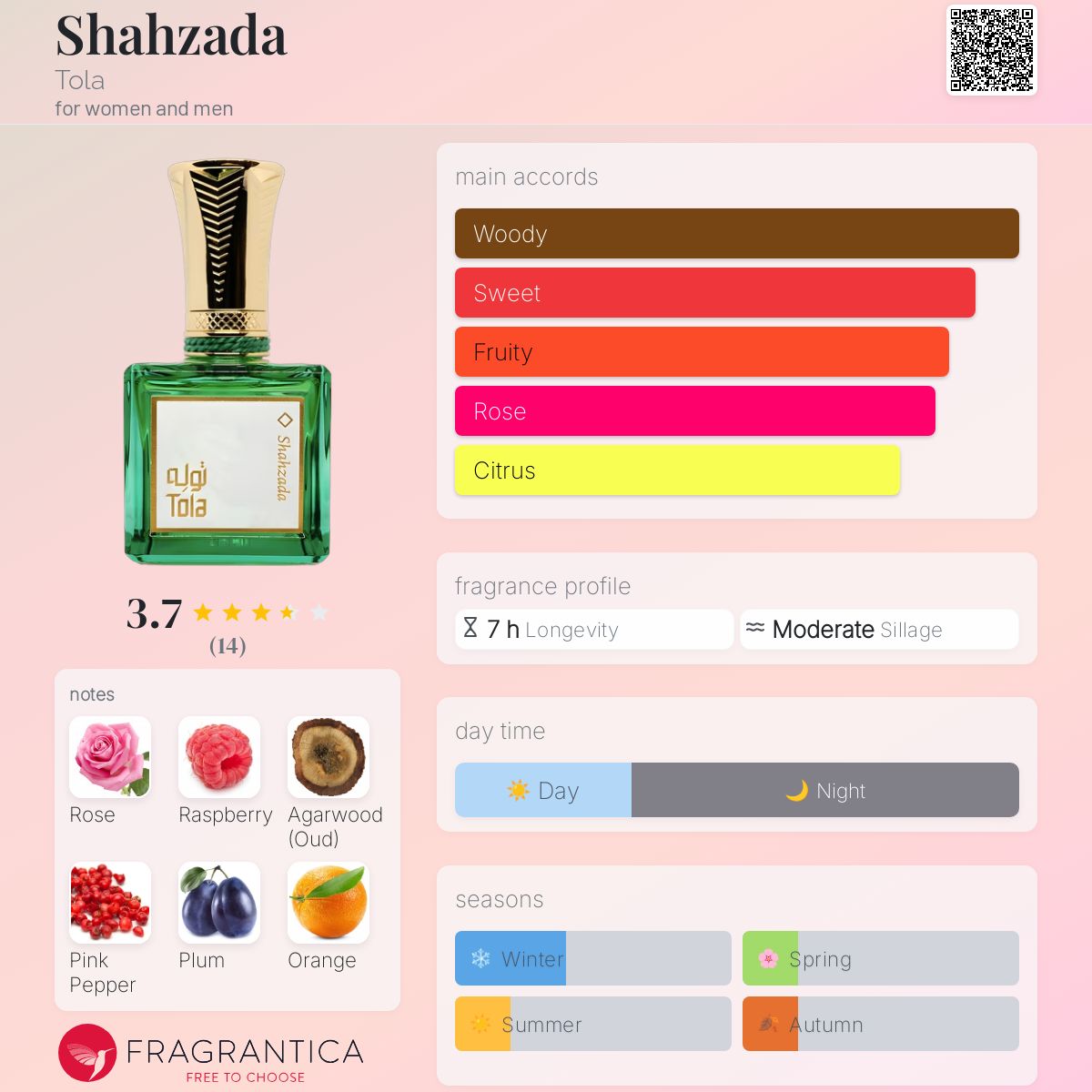 عطر ادکلن شاهزاده تولا - Shahzada Tola - بررسی، قیمت و خرید
