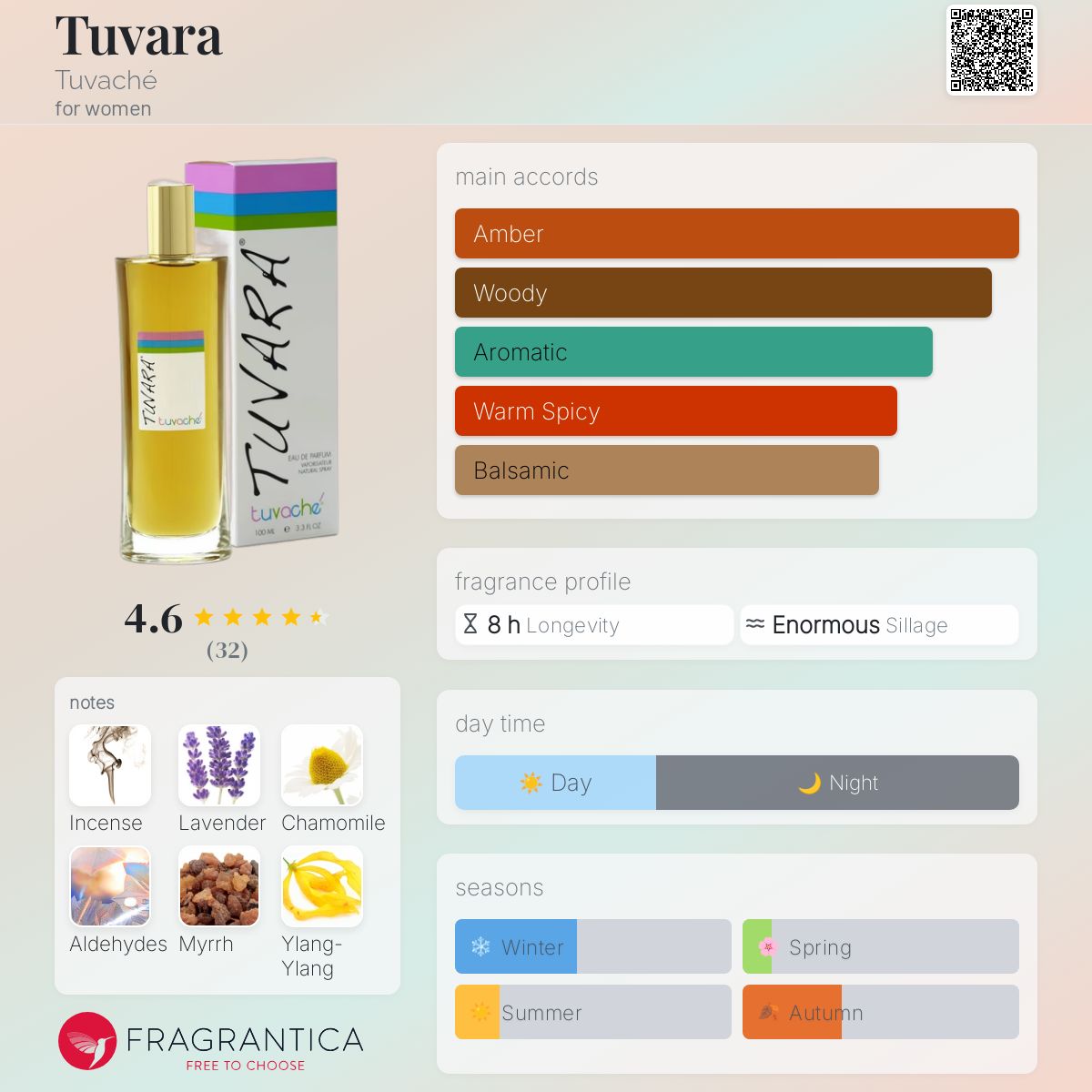 عطر ادکلن تووارا تووَشه - Tuvara Tuvaché - بررسی، قیمت و خرید