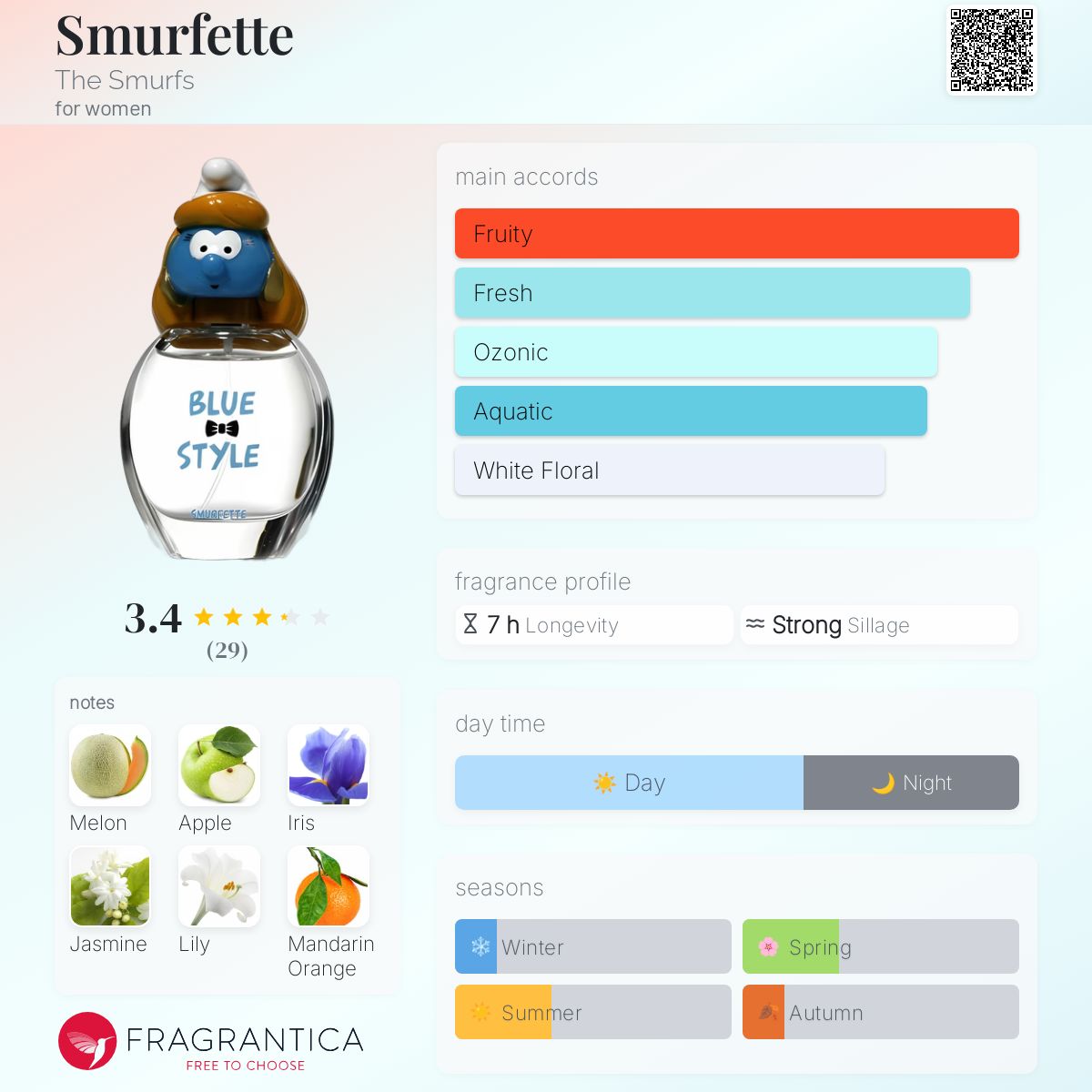 عطر ادکلن اسمارفت اسمورف‌ها - Smurfette The Smurfs - بررسی، قیمت و خرید
