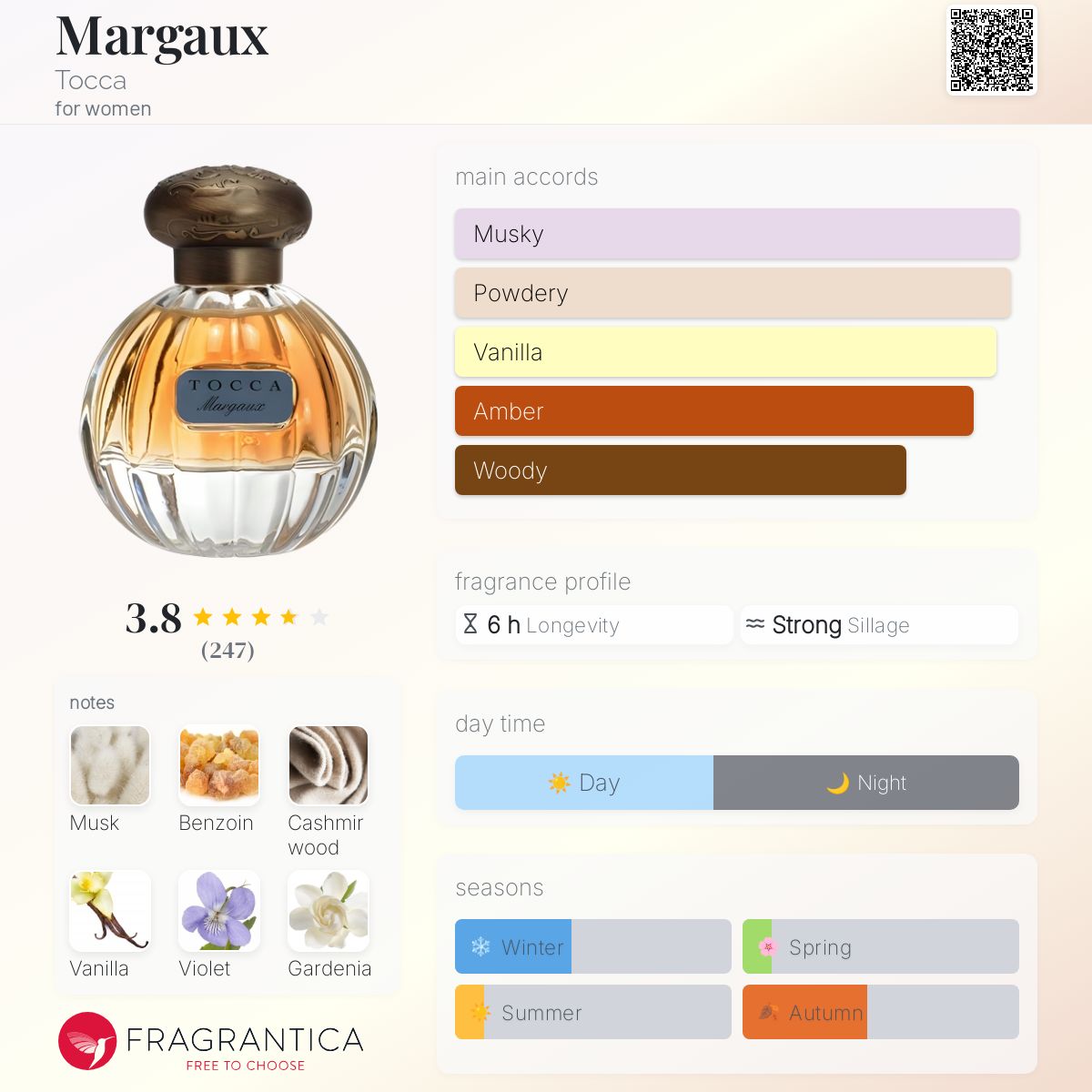عطر ادکلن مارگو توکا - Margaux Tocca - بررسی، قیمت و خرید
