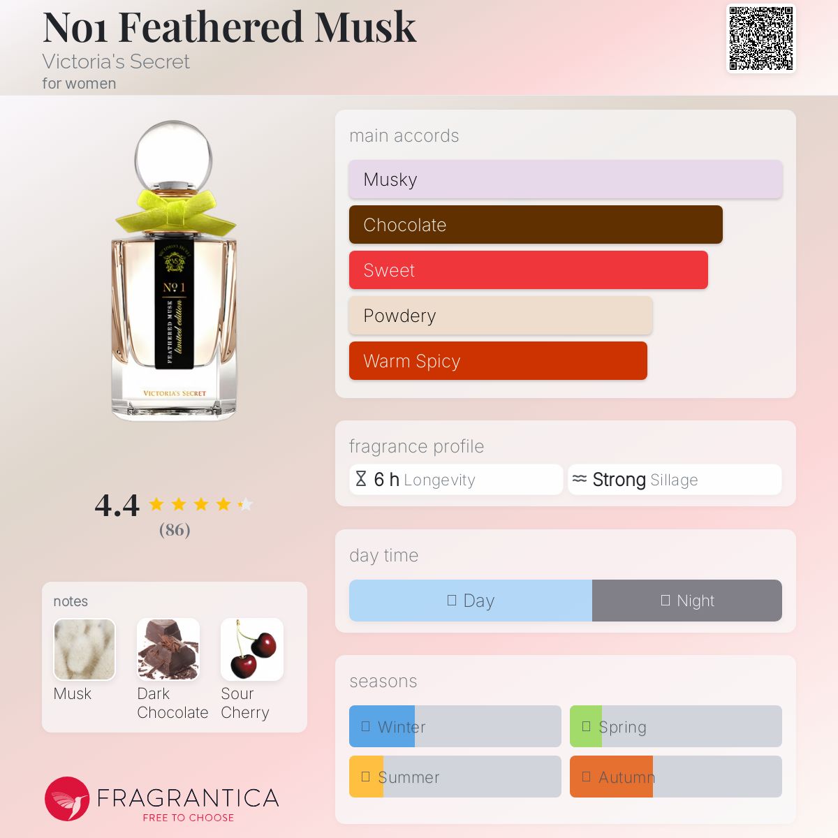 عطر ادکلن نو وان فیدرد ماسک ویکتوریا سیکرت - No1 Feathered Musk Victoria's Secret - بررسی، قیمت و خرید