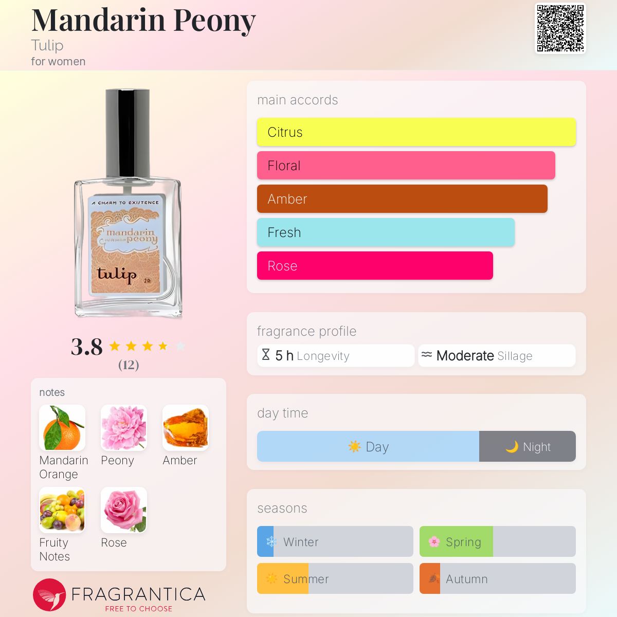 عطر ادکلن مندارین پیونی تیولپ - Mandarin Peony Tulip - بررسی، قیمت و خرید