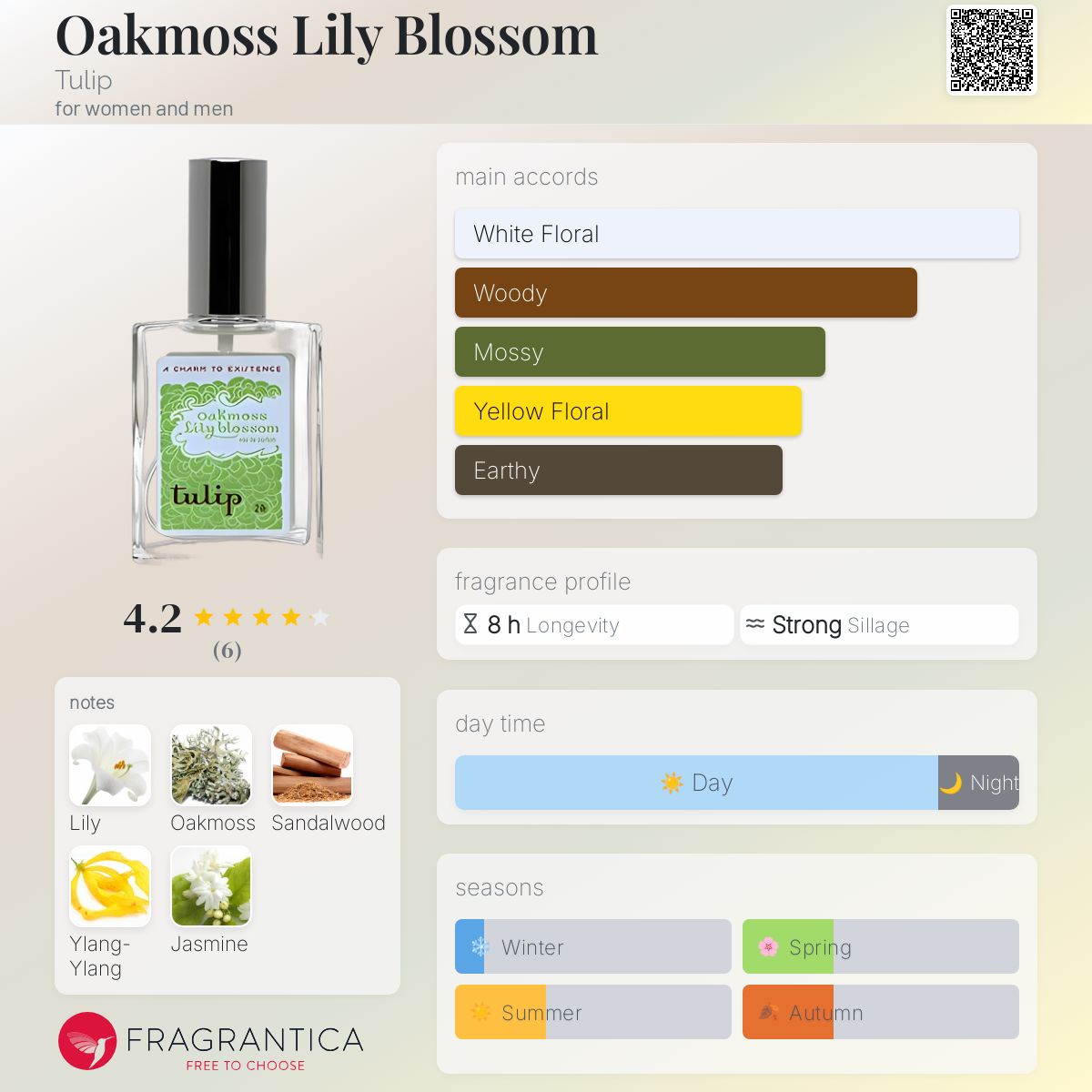 عطر ادکلن اوکموس لیلی بلاسوم تیولِپ - Oakmoss Lily Blossom Tulip - بررسی، قیمت و خرید