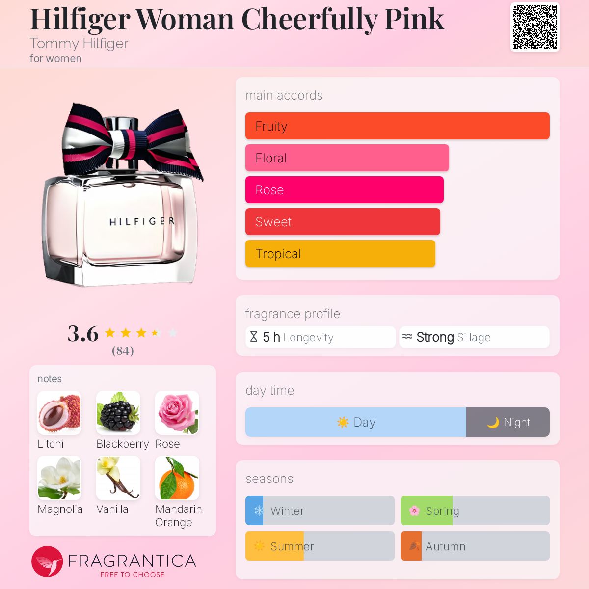 عطر ادکلن هیل فیگر وومن چیرفولی پینک تامی هیلفیگر - Hilfiger Woman Cheerfully Pink Tommy Hilfiger - بررسی، قیمت و خرید