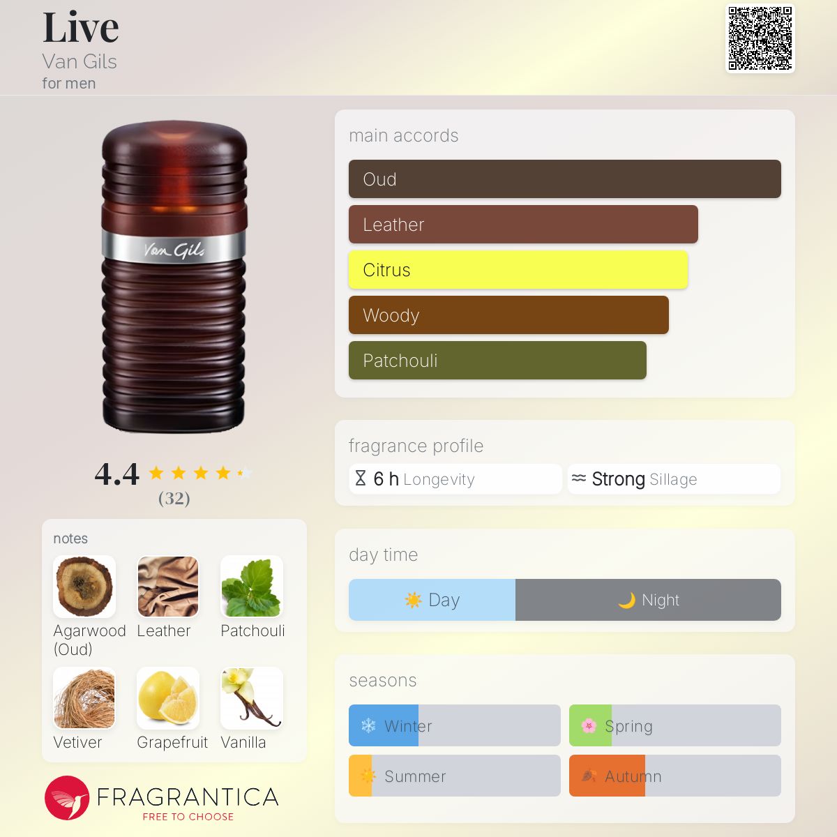 عطر ادکلن لایو ون گیلز - Live Van Gils - بررسی، قیمت و خرید