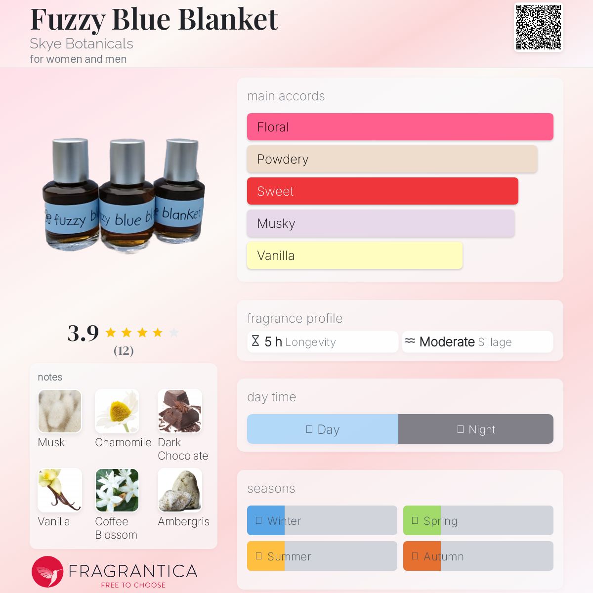 عطر ادکلن فازی بلو بلنکت اسکای بوتانیکالز - Fuzzy Blue Blanket Skye Botanicals - بررسی، قیمت و خرید