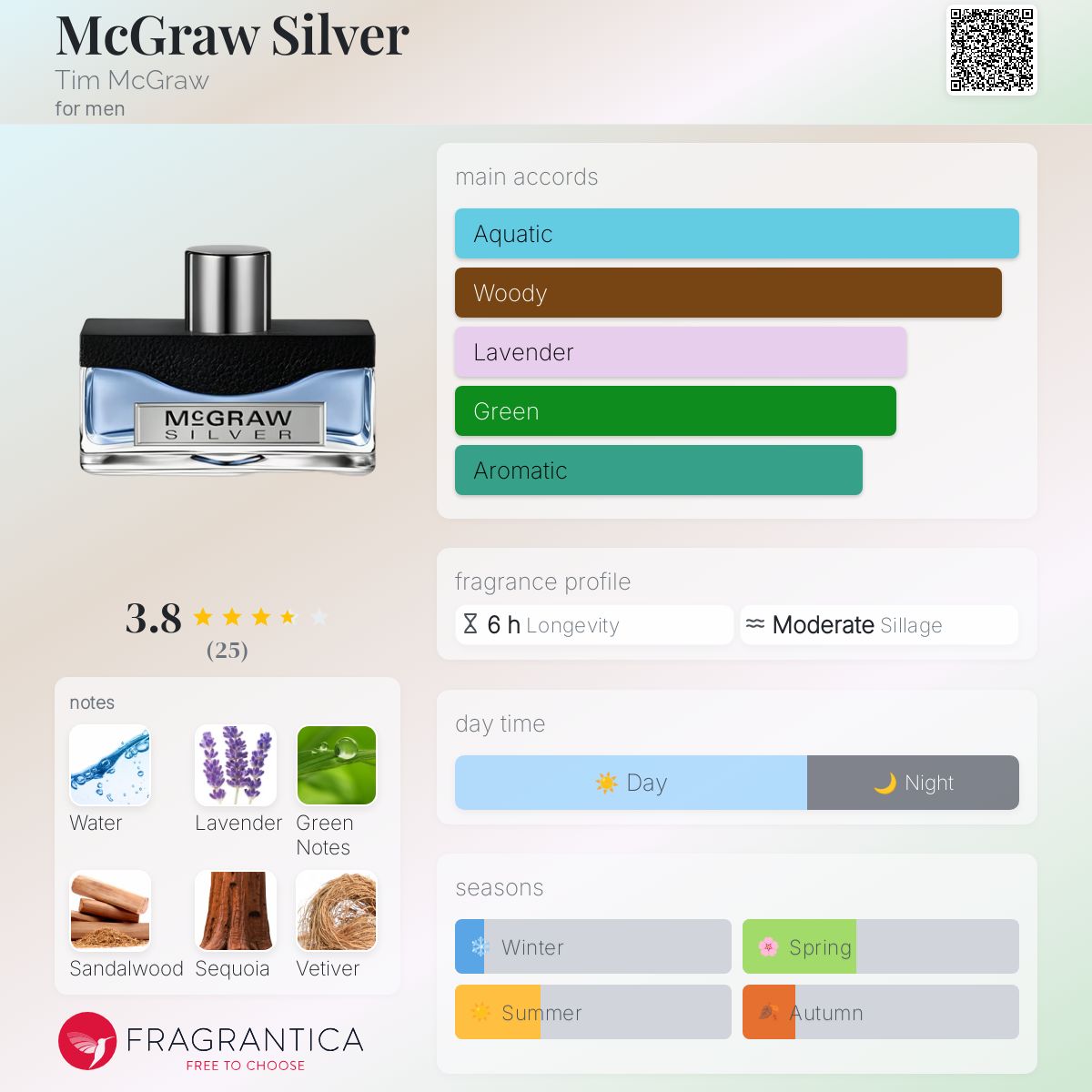 عطر ادکلن مک‌گرا سیلور تیم مک‌گراو - McGraw Silver Tim McGraw - بررسی، قیمت و خرید