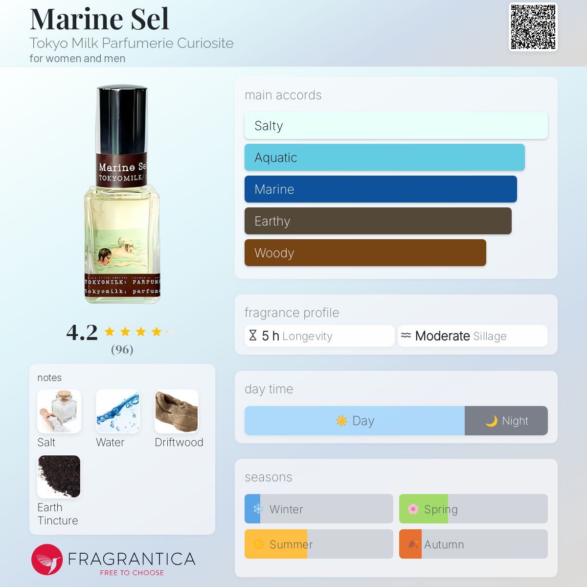 عطر ادکلن مارین سل توکیو میلک پرفیومری کوریوسیت - Marine Sel Tokyo Milk Parfumerie Curiosite - بررسی، قیمت و خرید