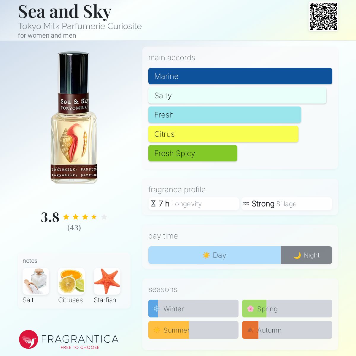 عطر ادکلن سی اند اسکای توکیو میلک پارفومری کوریاستی - Sea and Sky Tokyo Milk Parfumerie Curiosite - بررسی، قیمت و خرید