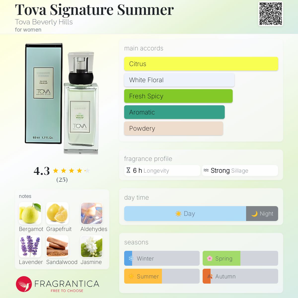 عطر ادکلن تووا سیگنیچر سامر تووا بورلی هیلز - Tova Signature Summer Tova Beverly Hills - بررسی، قیمت و خرید