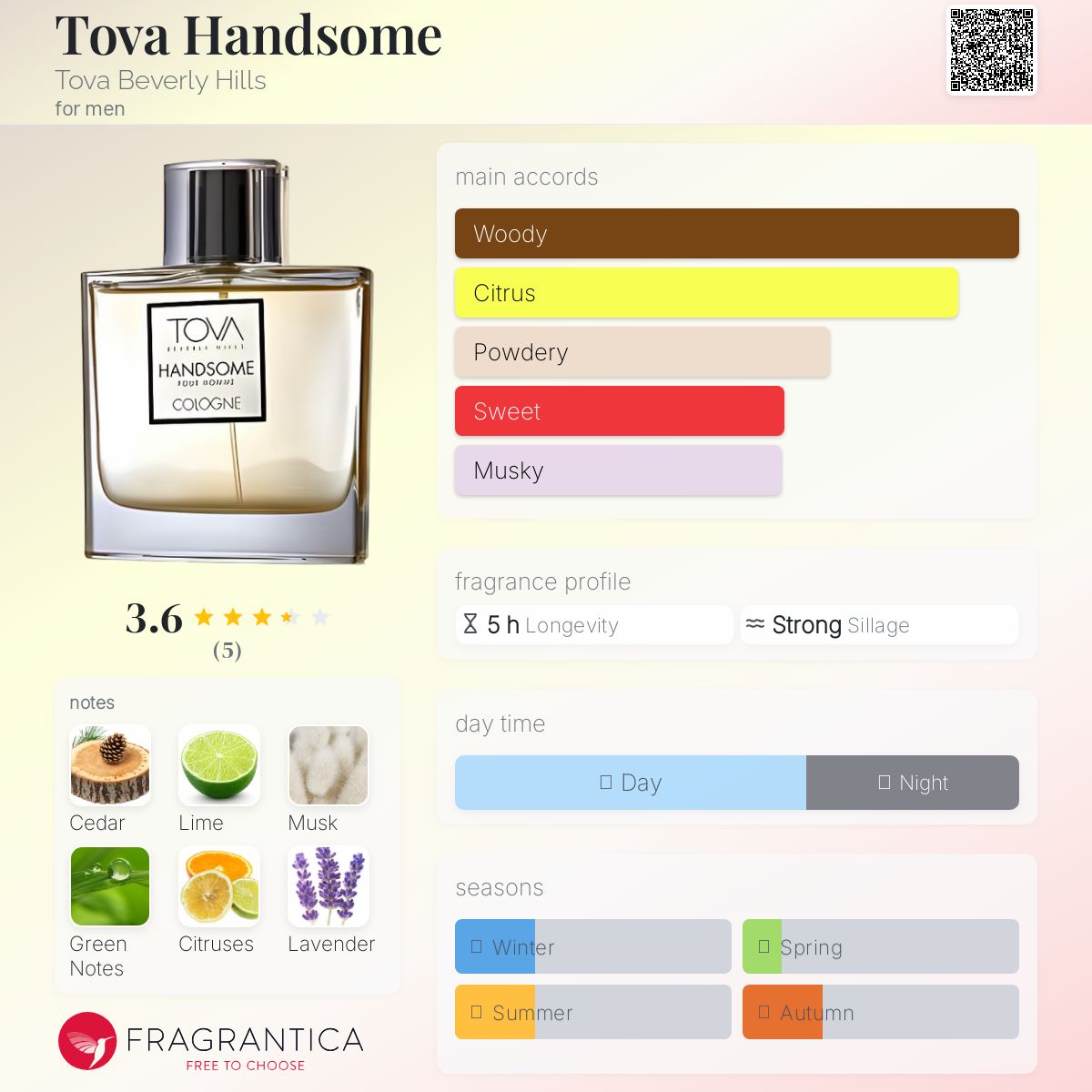 عطر ادکلن تووا هندسوم تووا بورلی هیلز - Tova Handsome Tova Beverly Hills - بررسی، قیمت و خرید