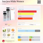 عطر ادکلن سان جاوا وایت وومن فرانک اولیویه - Sun Java White Women Franck Olivier - بررسی، قیمت و خرید