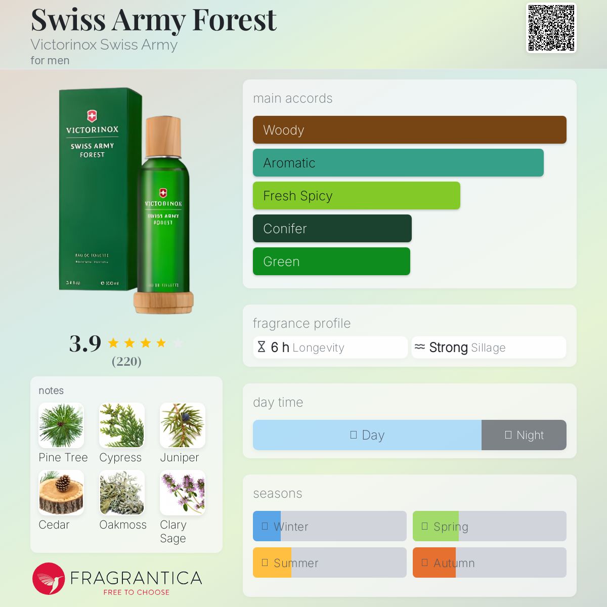 عطر ادکلن سوییس آرمی فورست ویکتورینوکس سوییس آرمی - Swiss Army Forest Victorinox Swiss Army - بررسی، قیمت و خرید