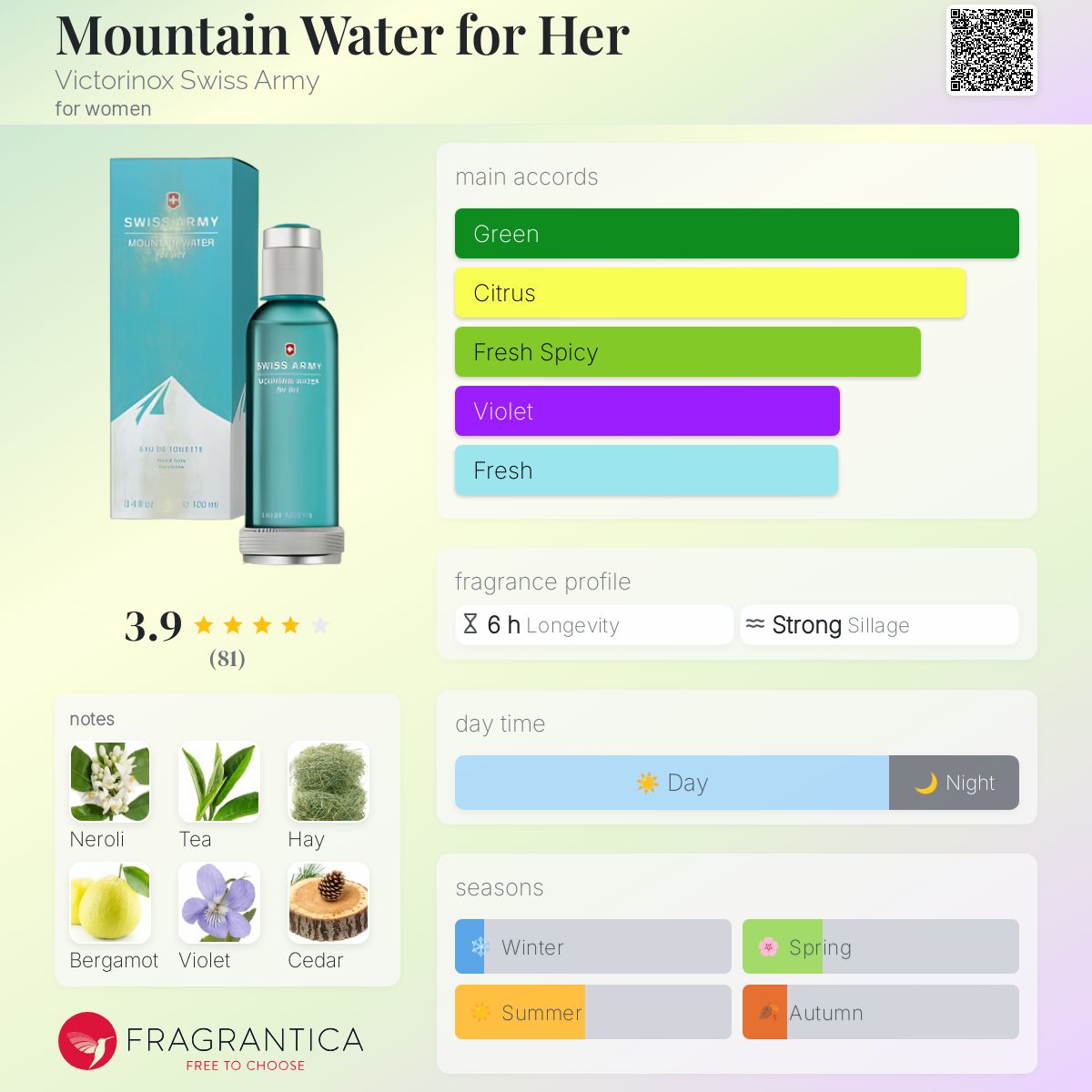 عطر ادکلن مانتن واتر فور هر ویکتورینوکس سوئیس آرمی - Mountain Water for Her Victorinox Swiss Army - بررسی، قیمت و خرید