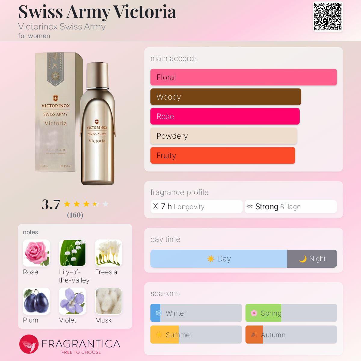 عطر ادکلن سوییسی آرمی ویکتوریا ویکتورینوکس سوئیس آرمی - Swiss Army Victoria Victorinox Swiss Army - بررسی، قیمت و خرید