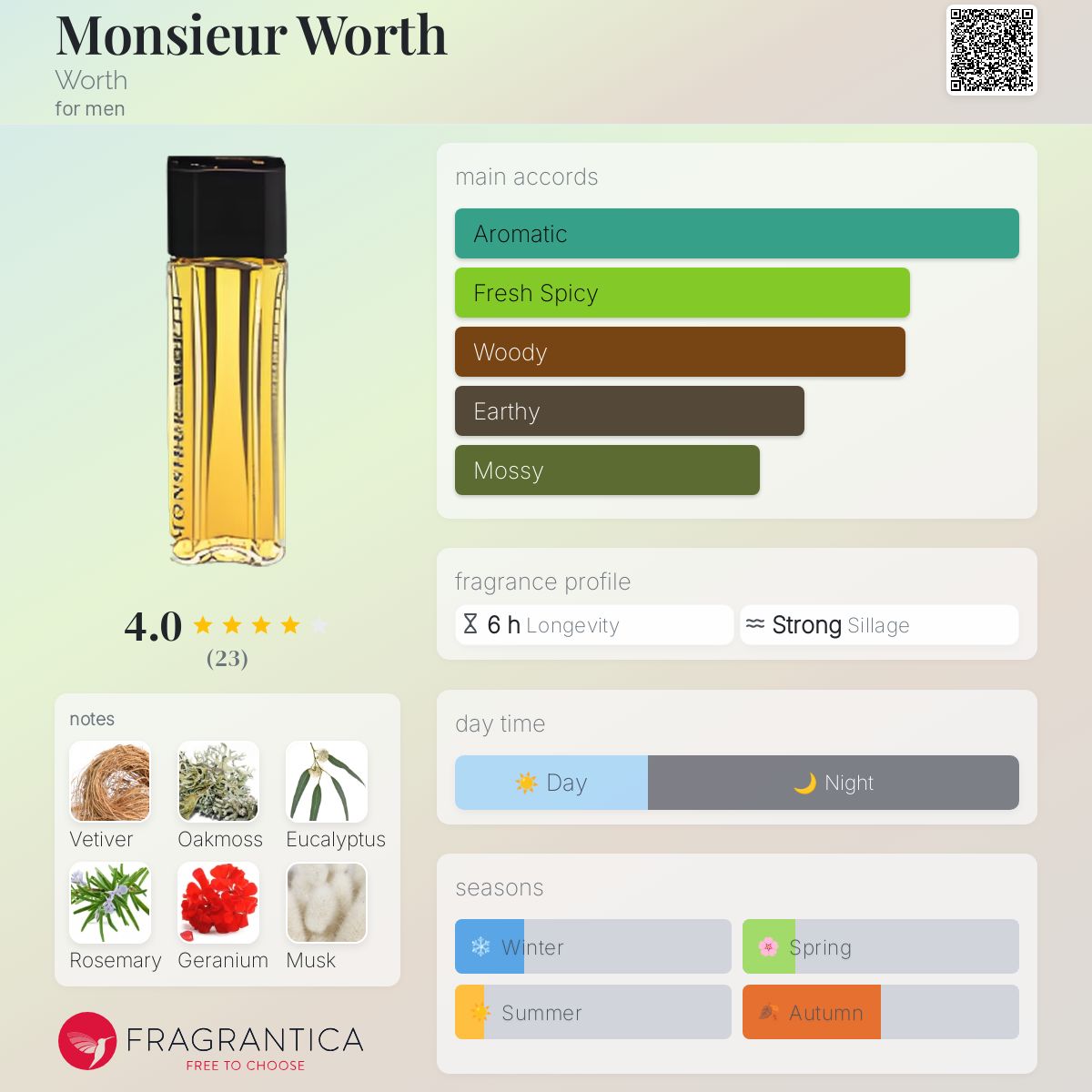 عطر ادکلن مسیو ورت وُرث - Monsieur Worth Worth - بررسی، قیمت و خرید