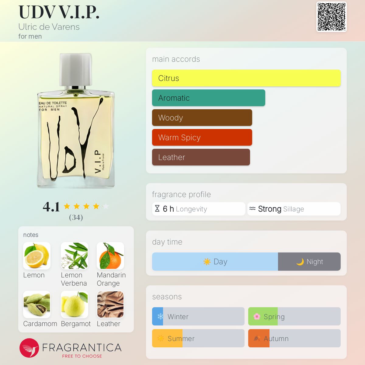 عطر ادکلن وی‌آی‌پی اولریک دو وارن - UDV V.I.P. Ulric de Varens - بررسی، قیمت و خرید