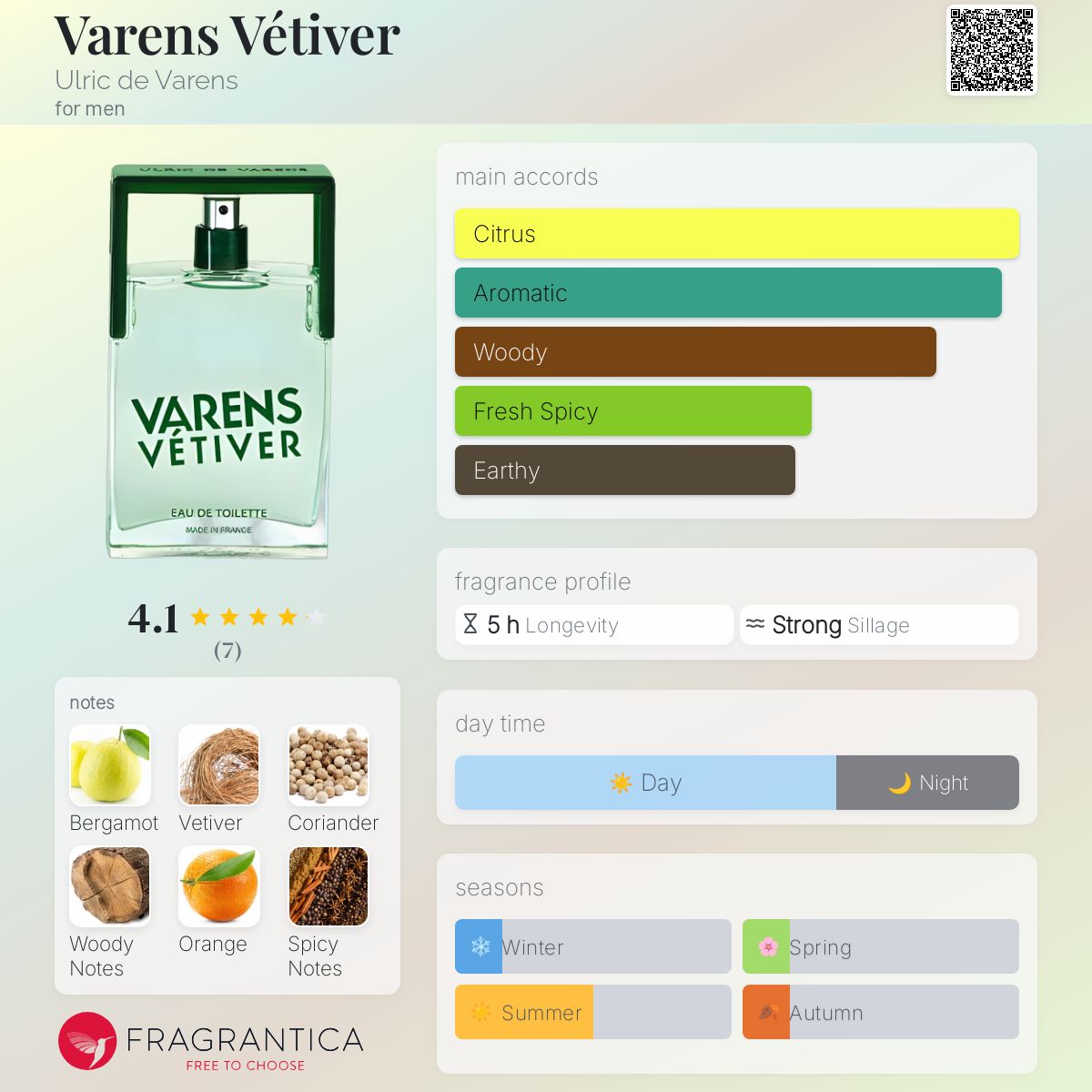 عطر ادکلن وارنز وتیور اولریک دو ورنس - Varens Vétiver Ulric de Varens - بررسی، قیمت و خرید