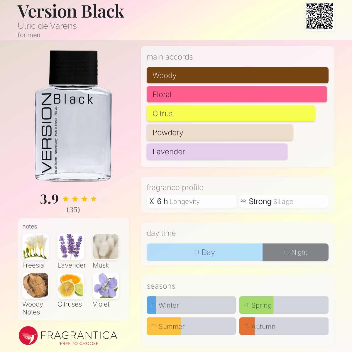 عطر ادکلن ورژن بلک اولریک دو وارنز - Version Black Ulric de Varens - بررسی، قیمت و خرید