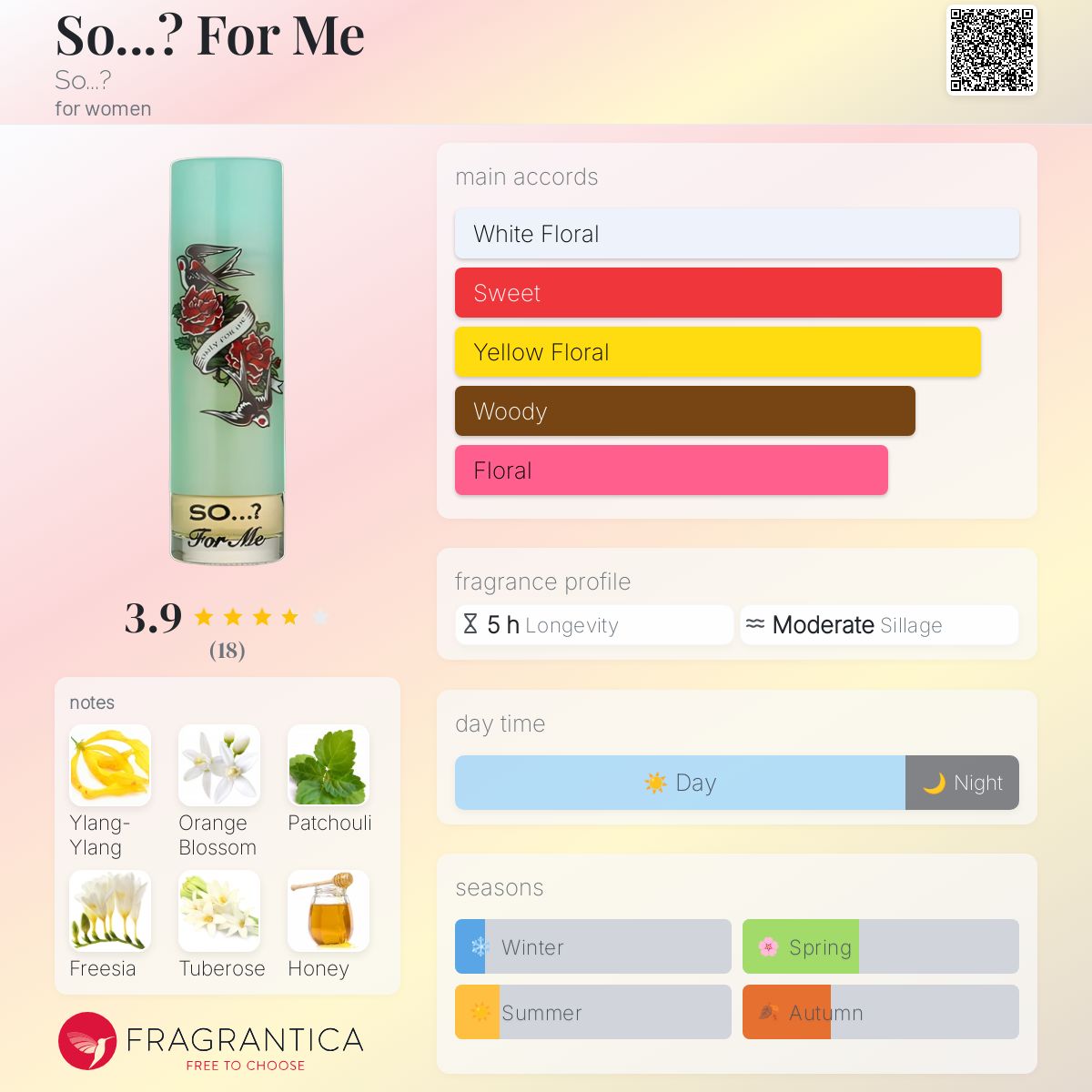 عطر ادکلن سو؟ فور می سو؟ - So...? For Me So...? - بررسی، قیمت و خرید