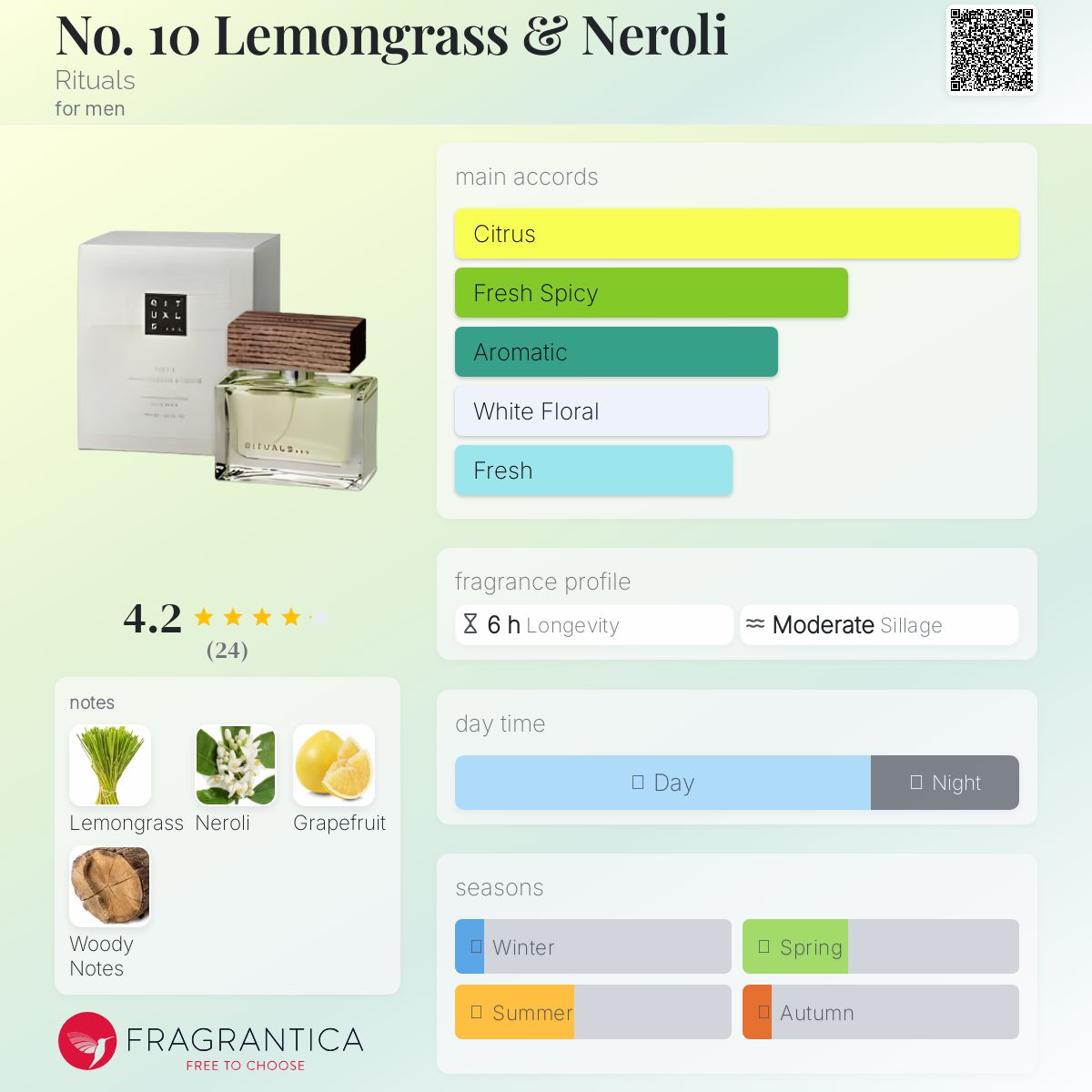 عطر ادکلن نو تن لمون‌گراس اند نرولی ریچوالز - No. 10 Lemongrass & Neroli Rituals - بررسی، قیمت و خرید