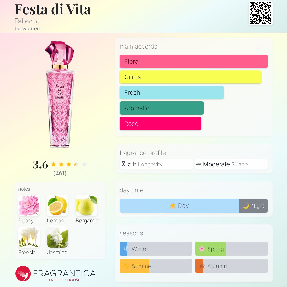 عطر ادکلن فستا دی وی‌تا فابرلیک - Festa di Vita Faberlic - بررسی، قیمت و خرید