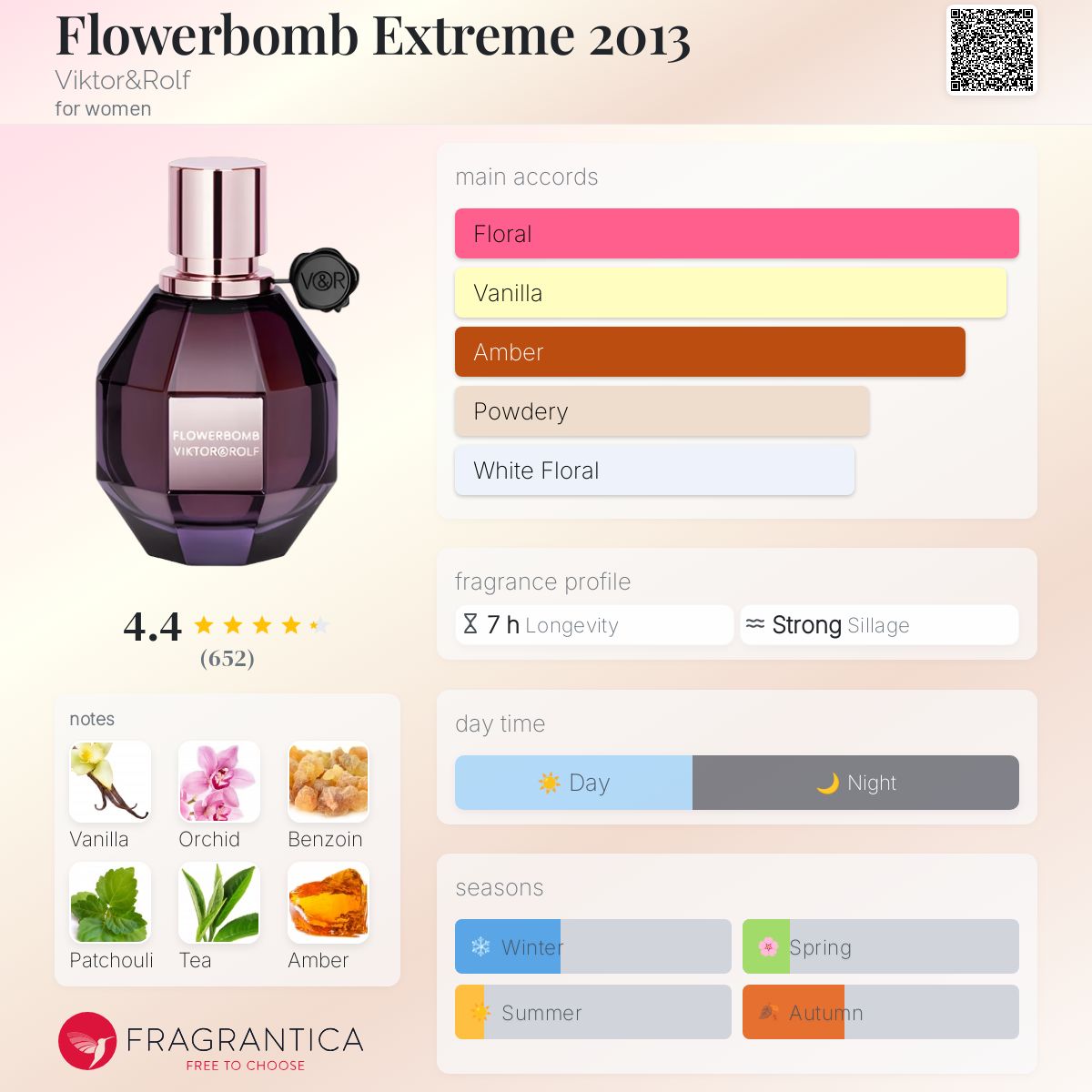 عطر ادکلن فلاور بمب اکستریم ۲۰۱۳ ویکتور اند رولف - Flowerbomb Extreme 2013 Viktor&Rolf - بررسی، قیمت و خرید
