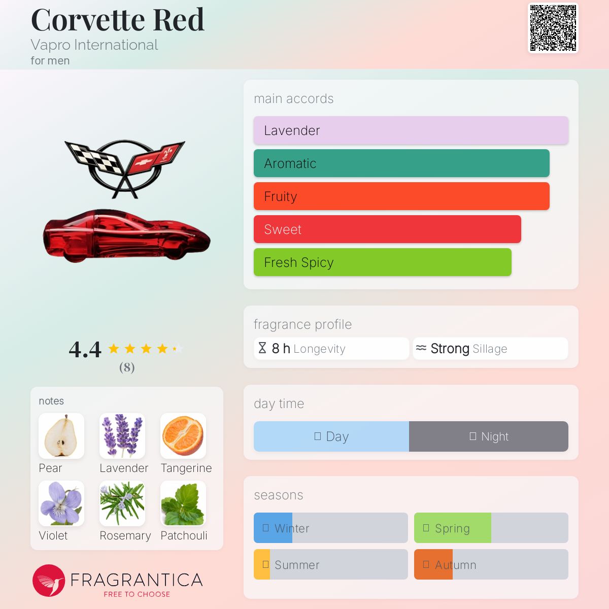 عطر ادکلن کوروت رد ویپرو اینترنشنال - Corvette Red Vapro International - بررسی، قیمت و خرید