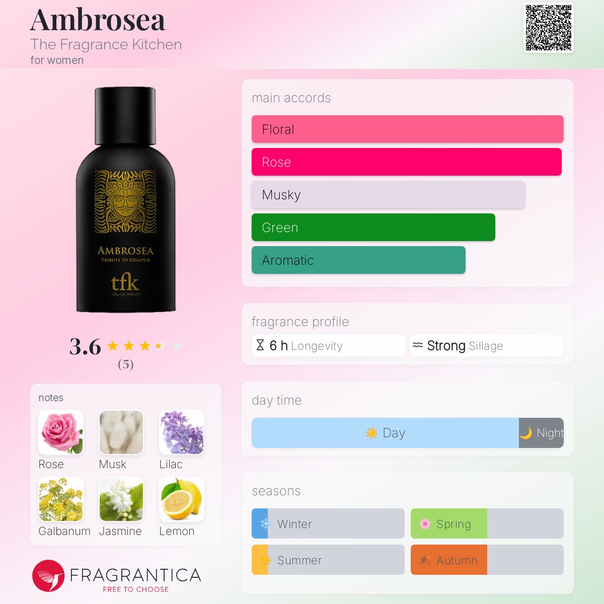 عطر ادکلن آمبرُسیا دی فراگرنس کیچن - Ambrosea The Fragrance Kitchen - بررسی، قیمت و خرید