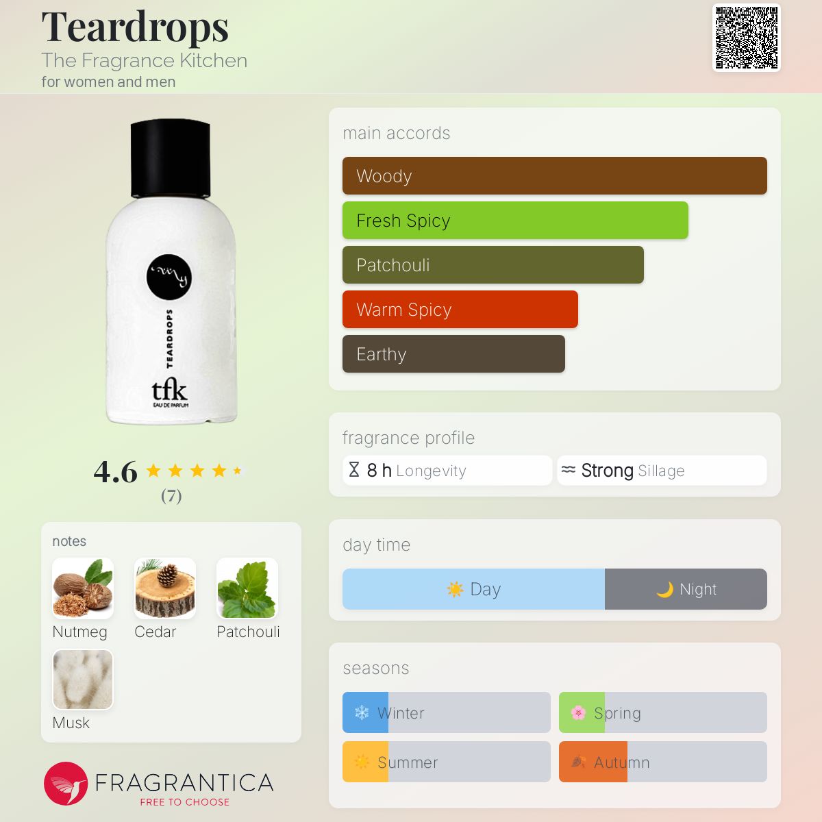 عطر ادکلن تیر دراپس د فرگرنس کیچن - Teardrops The Fragrance Kitchen - بررسی، قیمت و خرید