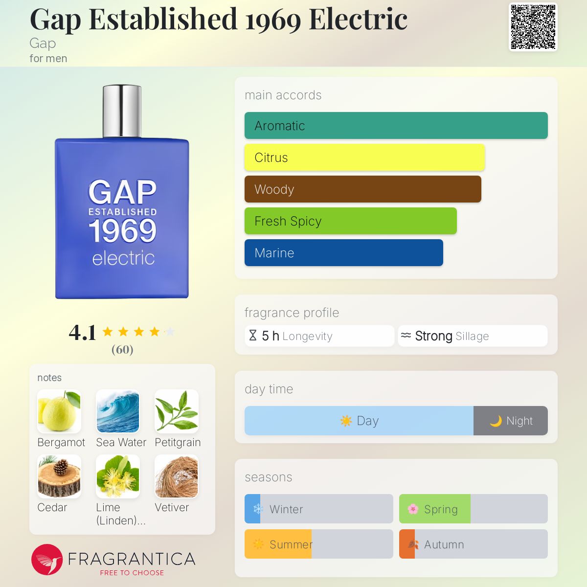 عطر ادکلن گپ استبلشد ناینیتین سیکس ناین الکتریک گپ - Gap Established 1969 Electric Gap - بررسی، قیمت و خرید