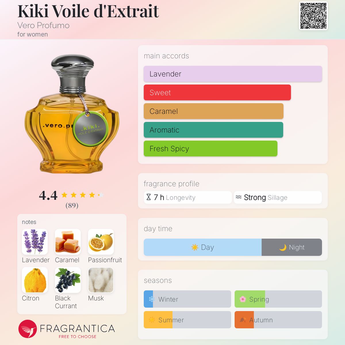 عطر ادکلن کی‌کی ویل دکستره ویرو پروفومو - Kiki Voile d'Extrait Vero Profumo - بررسی، قیمت و خرید
